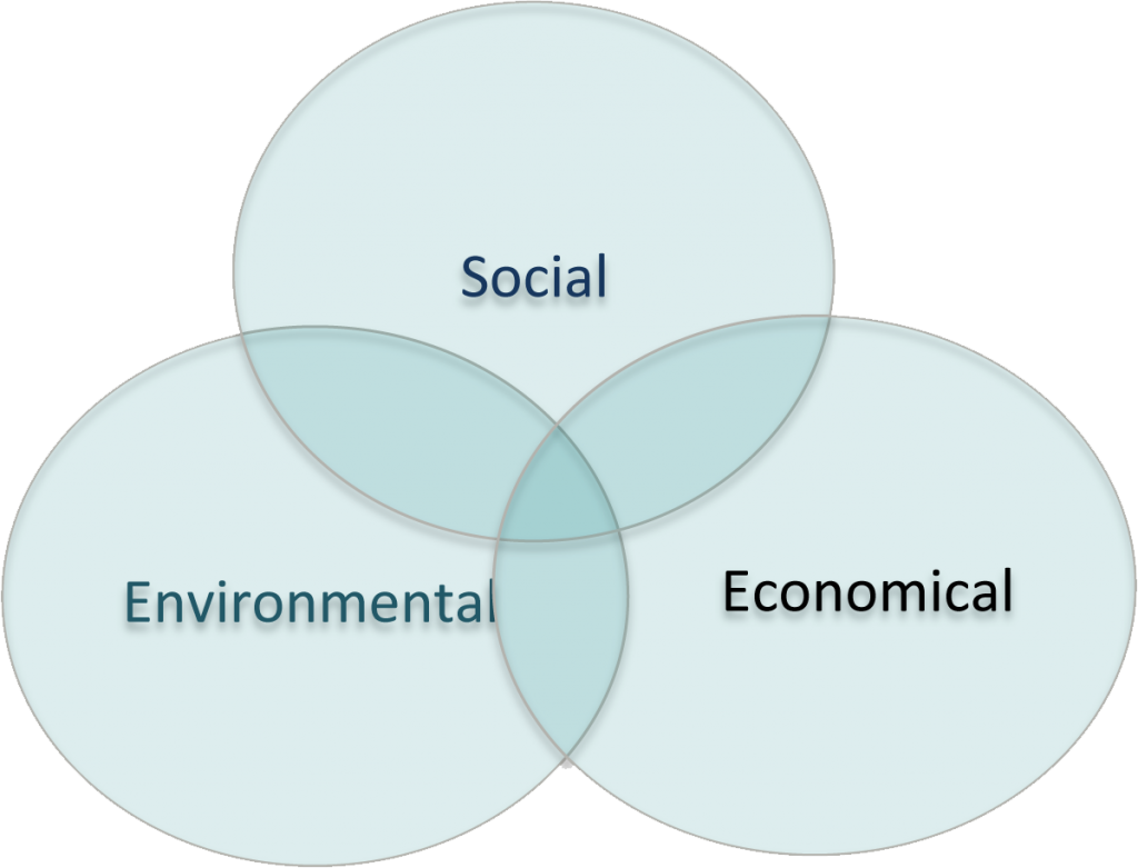 Corporate Social Responsibility - Verantwortung